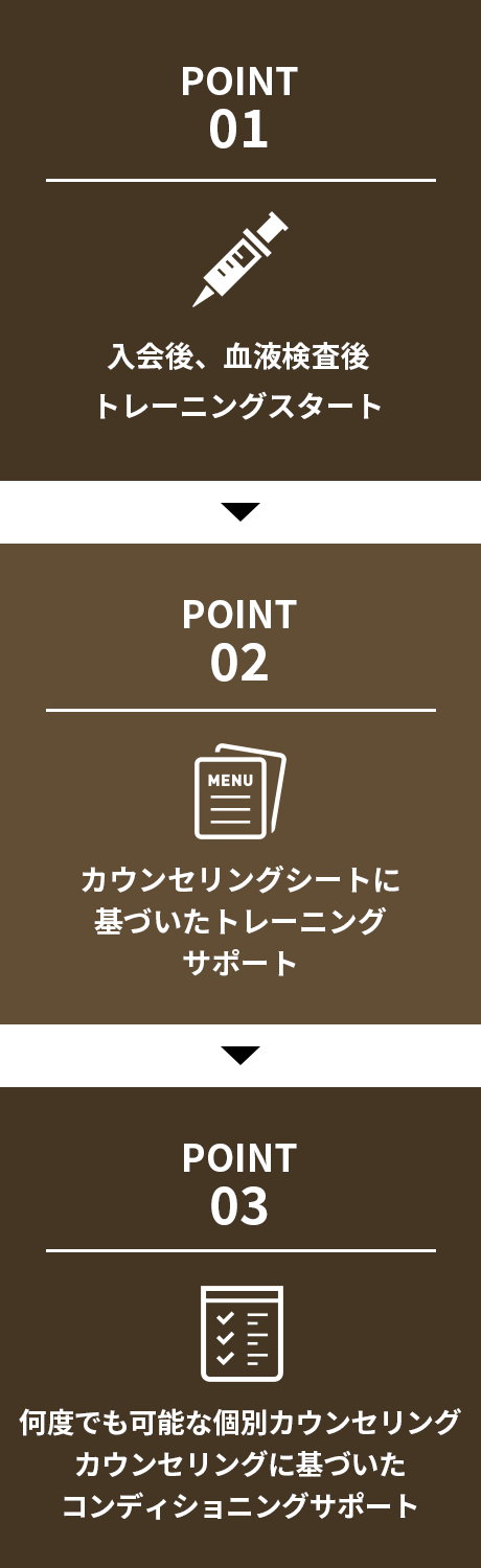 入会から1ヶ月目:血液検査を行い、トレーニングをスタート 入会から2ヶ月目:血液検査の結果をもとにトレーニングメニュー作成 入会から3ヶ月目:2ヶ月の振り返り(姿勢分析/フォームチェック)